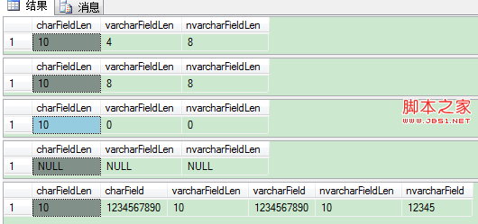 基于SQL Server中char,nchar,varchar,nvarchar的使用区别