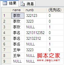 Sql学习第四天——SQL 关于with cube,with rollup和grouping解释及演示