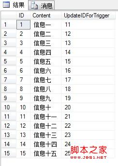 你真的了解触发器么 数据实时同步更新问题剖析