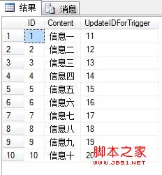 你真的了解触发器么 数据实时同步更新问题剖析