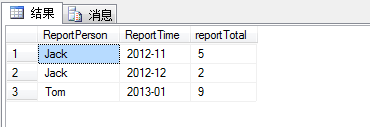 SQL Server 日期函数CAST 和 CONVERT 以及在业务中的使用介绍