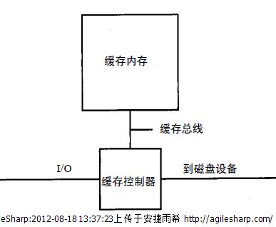 磁盘缓存专题之一 缓存命中和缓存未命中amp;缓存与缓冲间的差异