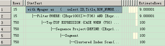 Sql Server 2012 分页方法分析(offset and fetch)