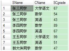 sqlserver中查询横表变竖表的sql语句简析