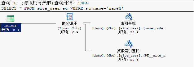 SQL优化基础 使用索引（一个小例子）