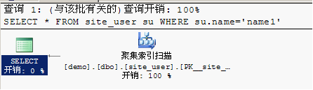 SQL优化基础 使用索引（一个小例子）