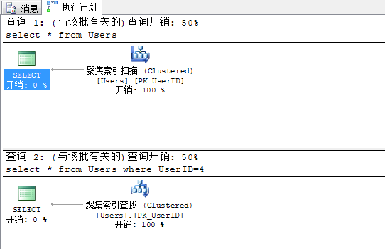 Sql Server查询性能优化之不可小觑的书签查找介绍