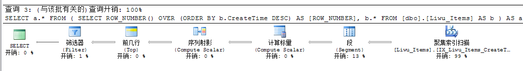 sqlserver 三种分页方式性能比较[图文]