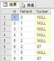 MSSQL中递归SQL查询语句实例说明-