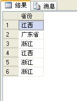 SQL集合函数中case when then 使用技巧