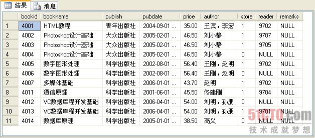 MSSQL SERVER中的BETWEEN AND的使用