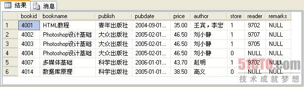 MSSQL SERVER中的BETWEEN AND的使用