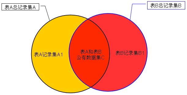 MSSQL内外连接(INNER JOIN)语句详解