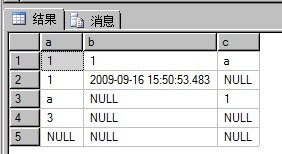 解析关于SQL语句Count的一点细节