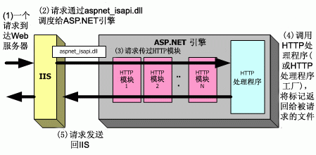 在.NET环境下为网站增加IP过滤功能