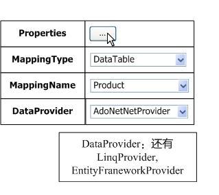 .NET分布式架构开发实战（五）