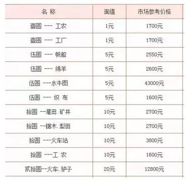 收到这种蓝色纸币和10元硬币，千万别以为是假币！