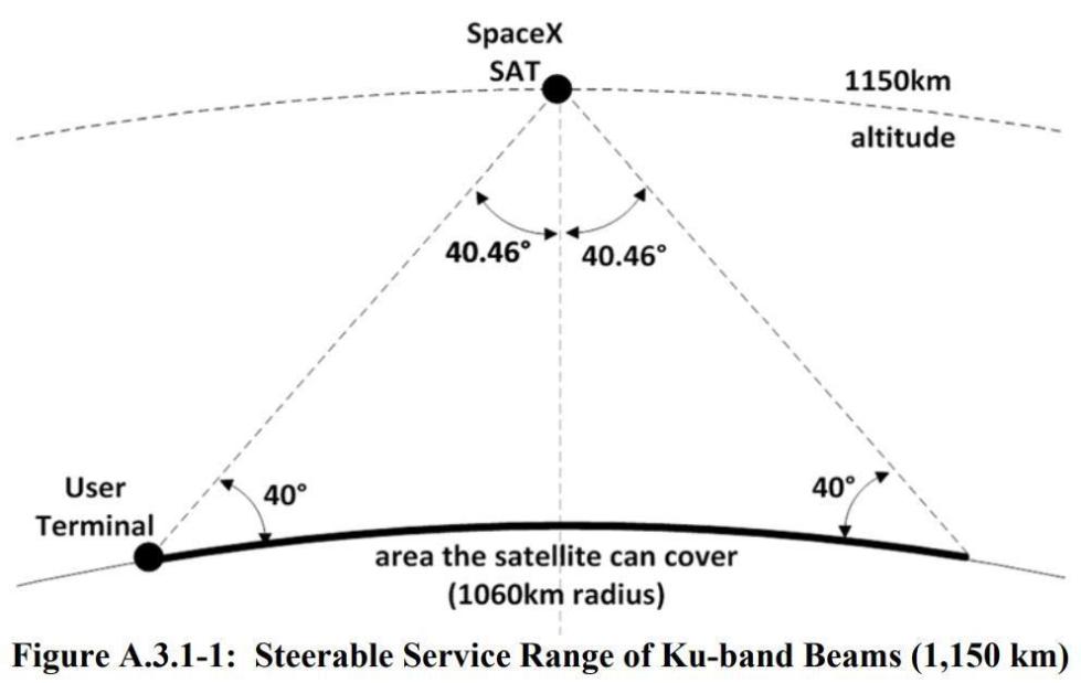 starlink